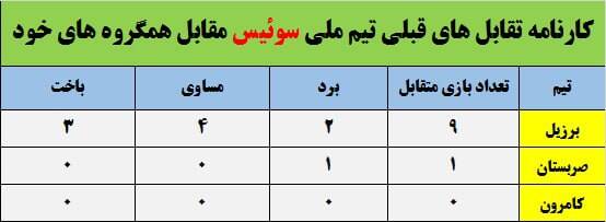 مردان بدون افتخار به دنبال تکمیل شگفتیِ شکست و حذف بزرگان/ تیمی که بیشتر از جام ملتها به جام جهانی صعود کرده! +عکس