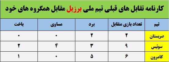 جام جهانی با این تیم معنا پیدا میکند/ طلسم ۲۰ ساله بهترین تیم جهان +عکس