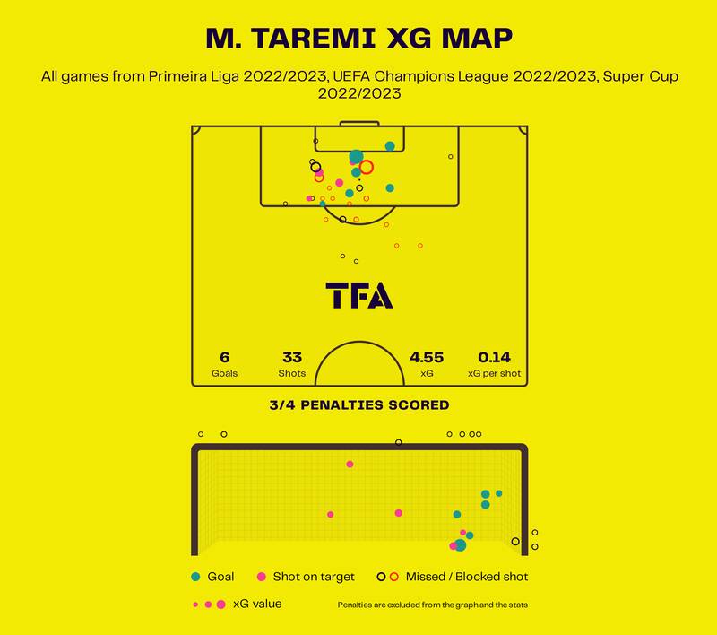 آتش بازی طارمی سوژه شد +عکس