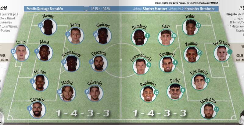 نگاهی به ترکیب احتمالی بارسلونا و رئال + عکس 2