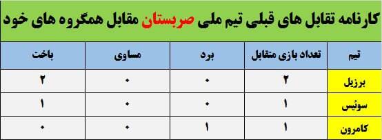 عقاب‌ها به دنبال بازگشت به قدرت/ صرب‌ها انتقام جام جهانی ۲۰۱۸ را خواهند گرفت؟ +عکس