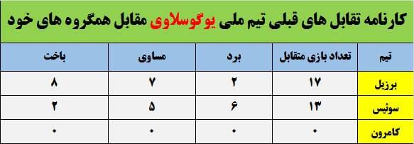 عقاب‌ها به دنبال بازگشت به قدرت/ صرب‌ها انتقام جام جهانی ۲۰۱۸ را خواهند گرفت؟ +عکس