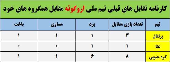 کار سخت قهرمان و یکی از نمادهای جام جهانی در قطر +عکس
