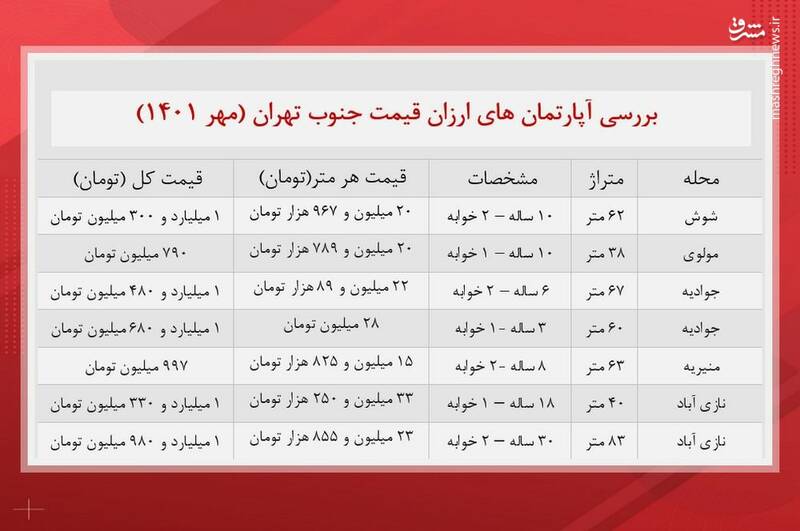 قیمت آپارتمان در جنوب تهران +جدول