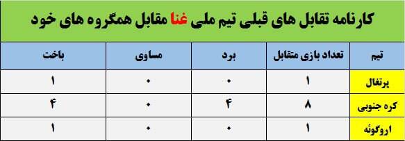 ستارههای سیاه با کینه ۱۲ ساله به قطر میآیند/ تیمی که برای خلق معجزه به "پارتی" امید دارد! +عکس