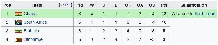 ستارههای سیاه با کینه ۱۲ ساله به قطر میآیند/ تیمی که برای خلق معجزه به "پارتی" امید دارد! +عکس