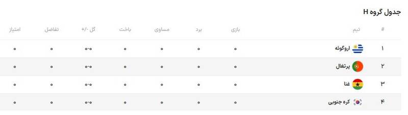 ستارههای سیاه با کینه ۱۲ ساله به قطر میآیند/ تیمی که برای خلق معجزه به "پارتی" امید دارد! +عکس