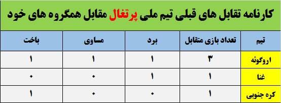 آرزوی 16 ساله رونالدو در قطر برآورده میشود؟/ تیمی همیشه مدعی اما ناکام + عکس 6