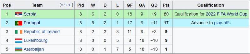 آرزوی 16 ساله رونالدو در قطر برآورده میشود؟/ تیمی همیشه مدعی اما ناکام + عکس 4