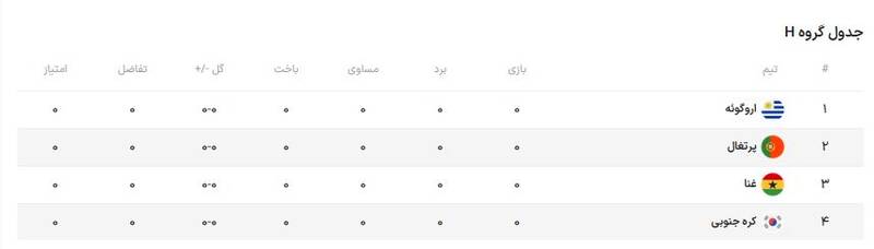 آرزوی 16 ساله رونالدو در قطر برآورده میشود؟/ تیمی همیشه مدعی اما ناکام + عکس 5