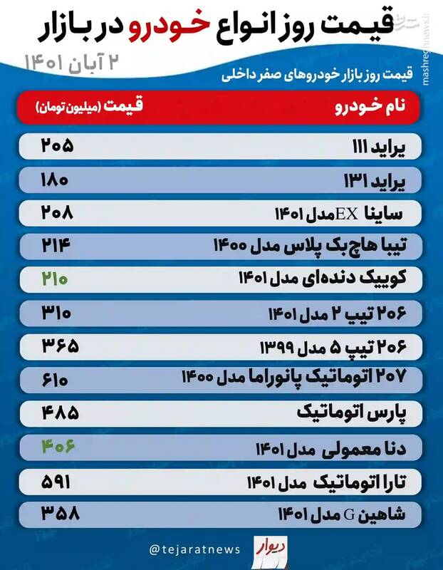 قیمت خودروهای پرطرفدار +جدول