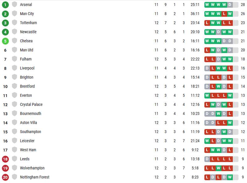 از اخراج رونالدو و طوفان کاسمیرو تا پاس مسی و درخشش ستاره مسلمان 6