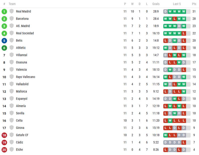 از اخراج رونالدو و طوفان کاسمیرو تا پاس مسی و درخشش ستاره مسلمان 9