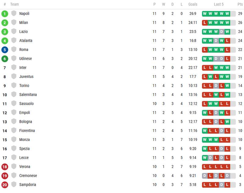 از اخراج رونالدو و طوفان کاسمیرو تا پاس مسی و درخشش ستاره مسلمان 11