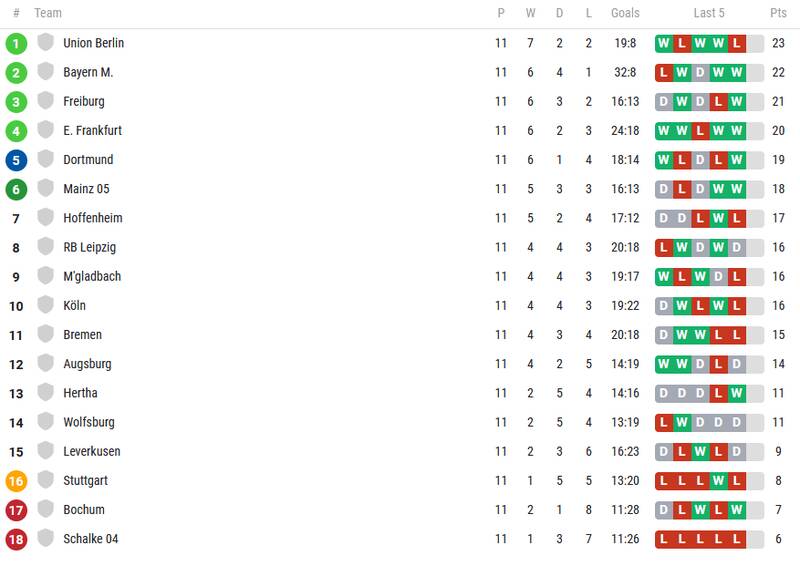 از اخراج رونالدو و طوفان کاسمیرو تا پاس مسی و درخشش ستاره مسلمان 12