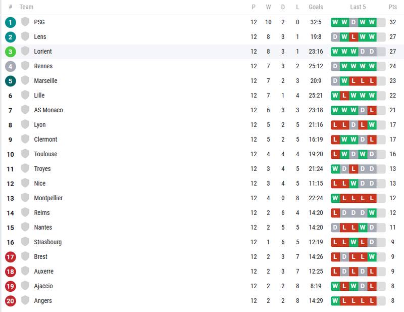 از اخراج رونالدو و طوفان کاسمیرو تا پاس مسی و درخشش ستاره مسلمان 13