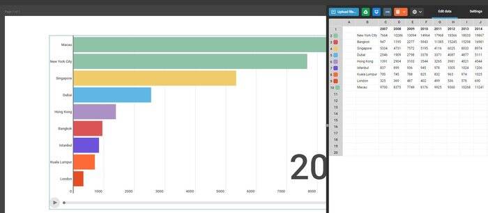 Infogram برنامهای ساده برای تصویرسازیهای جذاب
