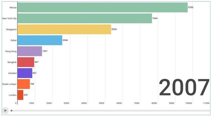 Infogram برنامهای ساده برای تصویرسازیهای جذاب