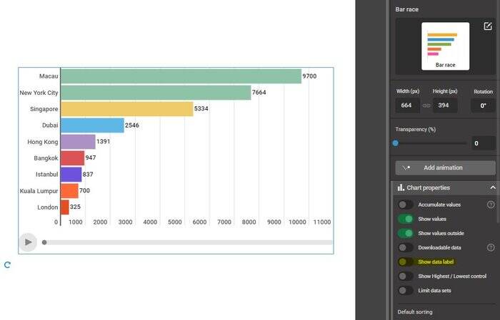 Infogram برنامهای ساده برای تصویرسازیهای جذاب
