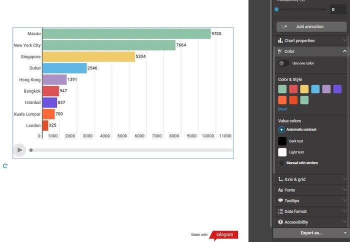 Infogram برنامهای ساده برای تصویرسازیهای جذاب