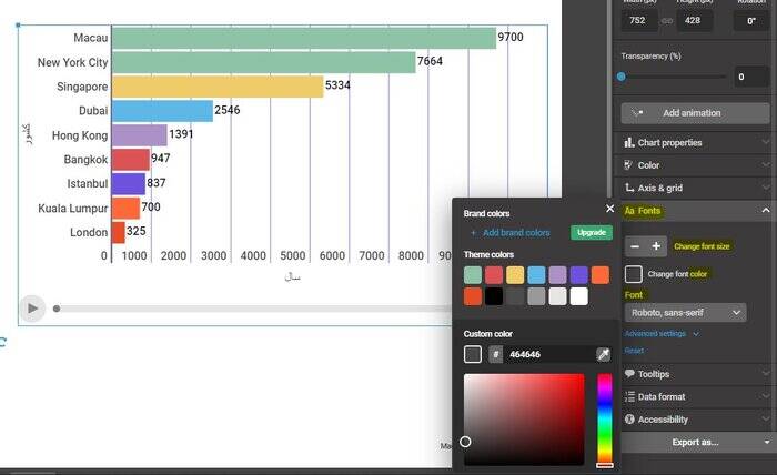 Infogram برنامهای ساده برای تصویرسازیهای جذاب