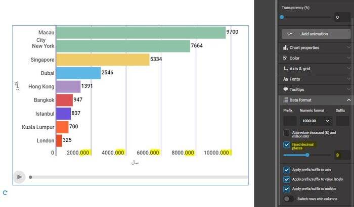Infogram برنامهای ساده برای تصویرسازیهای جذاب