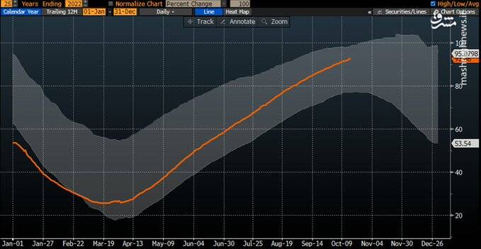 سقوط قیمت گاز در اروپا (رویا یا واقعیت)