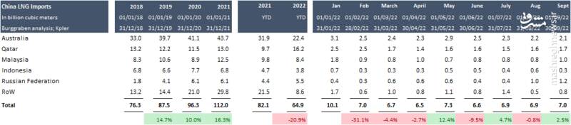 سقوط قیمت گاز در اروپا (رویا یا واقعیت)