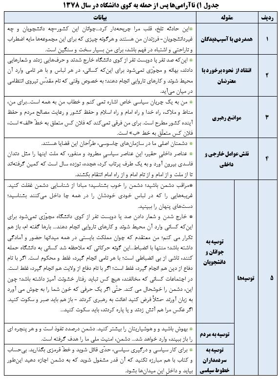 تحلیل رهبر انقلاب از پنج ناآرامی در بیست و سه سال