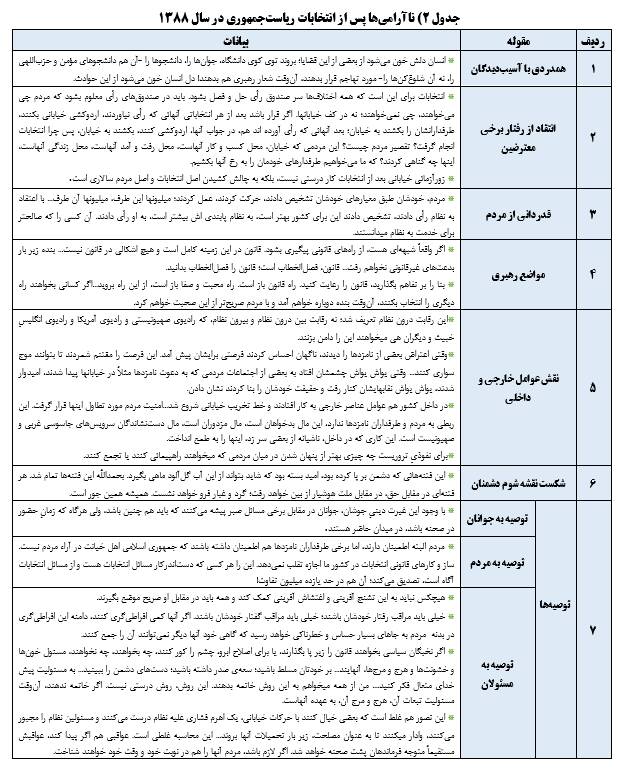 تحلیل رهبر انقلاب از پنج ناآرامی در بیست و سه سال