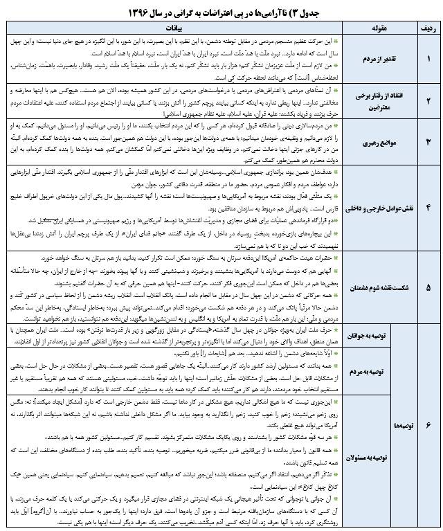 تحلیل رهبر انقلاب از پنج ناآرامی در بیست و سه سال