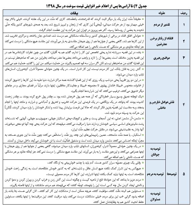 تحلیل رهبر انقلاب از پنج ناآرامی در بیست و سه سال