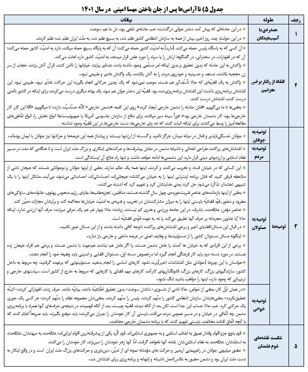 تحلیل رهبر انقلاب از پنج ناآرامی در بیست و سه سال