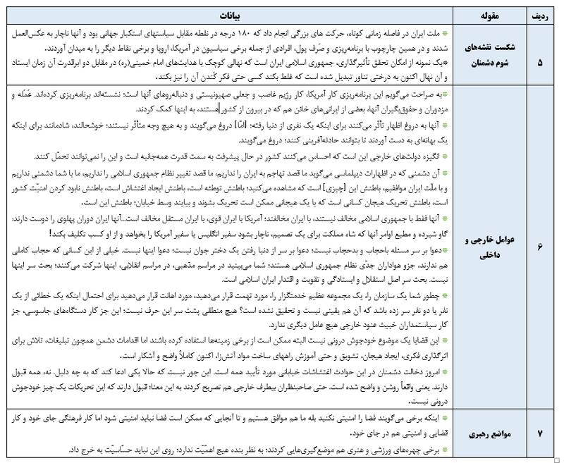 تحلیل رهبر انقلاب از پنج ناآرامی در بیست و سه سال