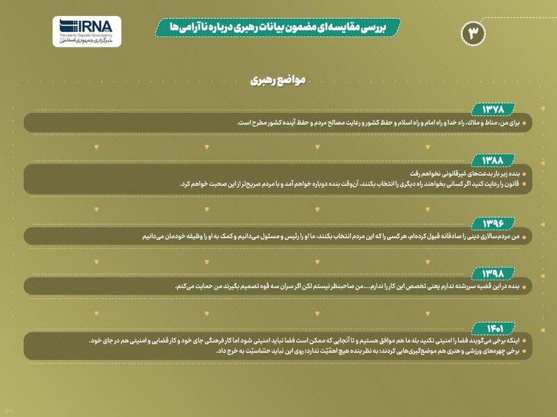 تحلیل رهبر انقلاب از پنج ناآرامی در بیست و سه سال
