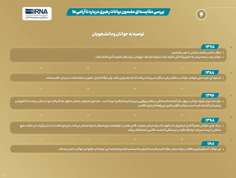 تحلیل رهبر انقلاب از پنج ناآرامی در بیست و سه سال