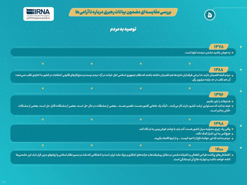 تحلیل رهبر انقلاب از پنج ناآرامی در بیست و سه سال