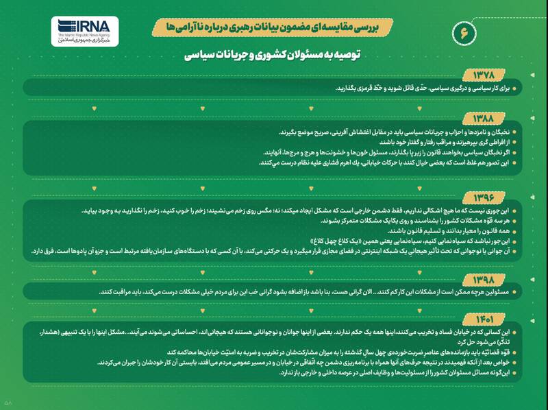 تحلیل رهبر انقلاب از پنج ناآرامی در بیست و سه سال