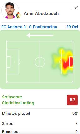 عملکرد ناامیدکننده عابدزاده در ۲۲ روز مانده به جام جهانی +عکس