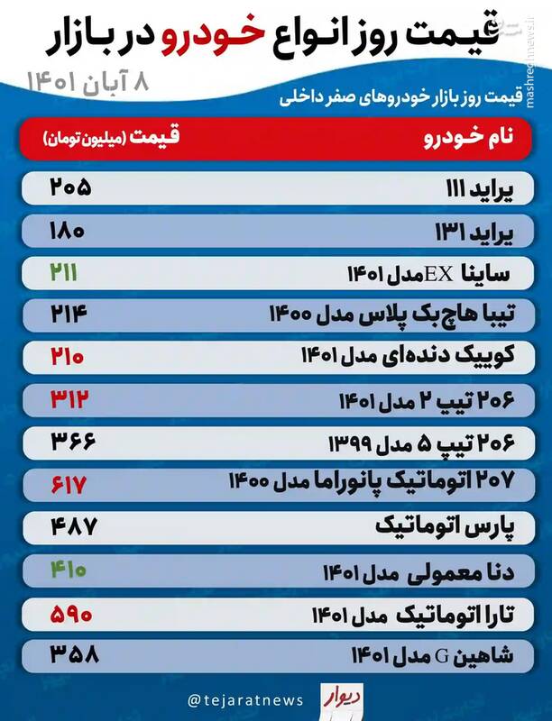 قیمت روز خودروهای پرطرفدار + جدول 2