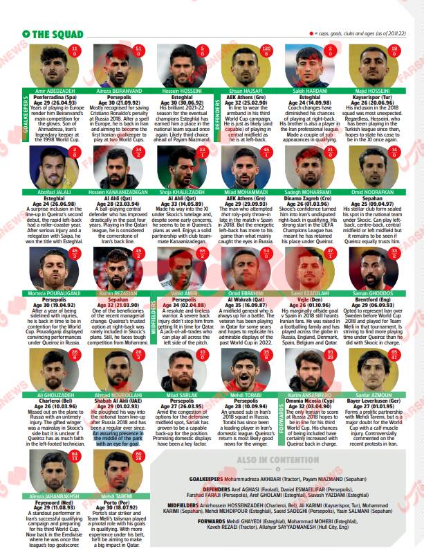 لیست ایران در جام جهانی از نگاه ورلدساکر