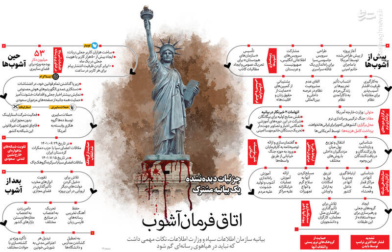 اتاقفرمان آشوب