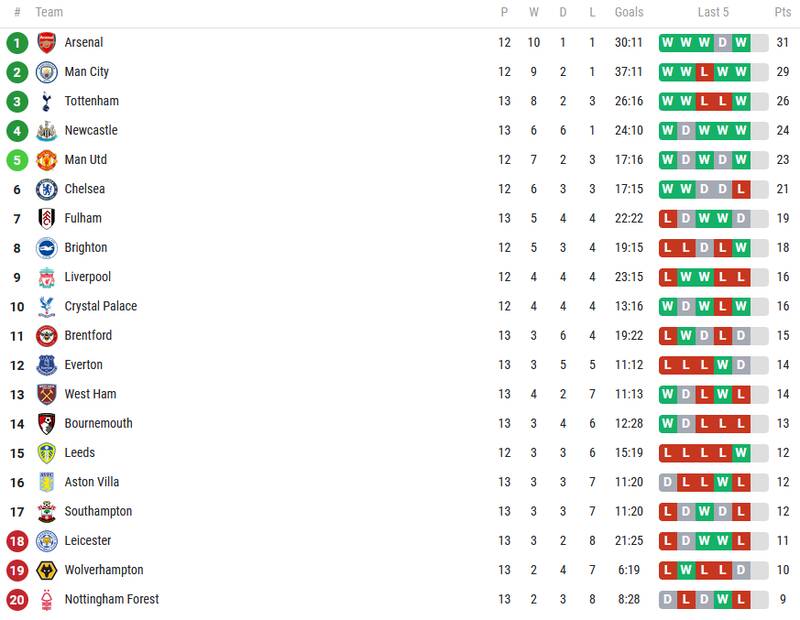 از شوت 32 متری مسی و افتضاح لیورپول تا هدیه جنجالی VAR به بارسلونا 6