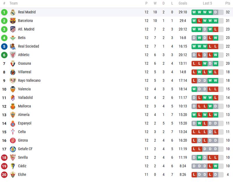 از شوت 32 متری مسی و افتضاح لیورپول تا هدیه جنجالی VAR به بارسلونا 9