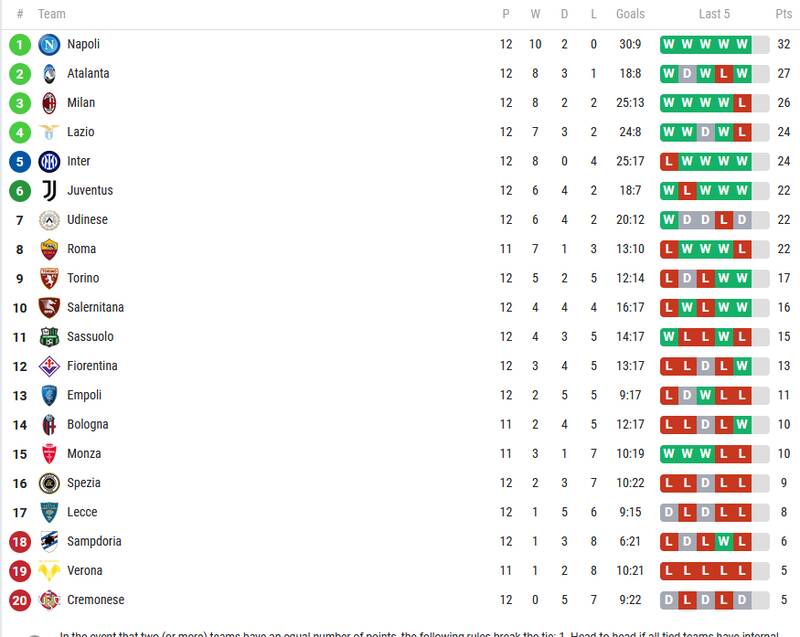 از شوت 32 متری مسی و افتضاح لیورپول تا هدیه جنجالی VAR به بارسلونا 11