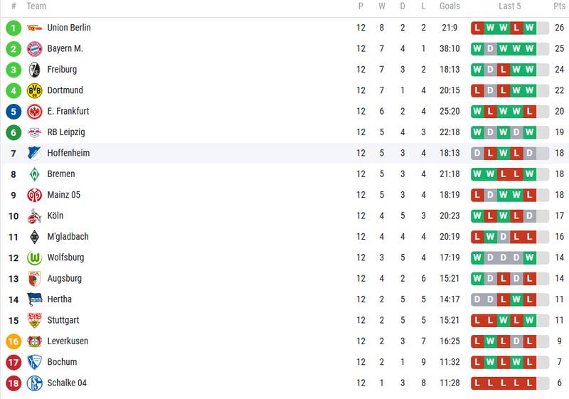 از شوت 32 متری مسی و افتضاح لیورپول تا هدیه جنجالی VAR به بارسلونا 13