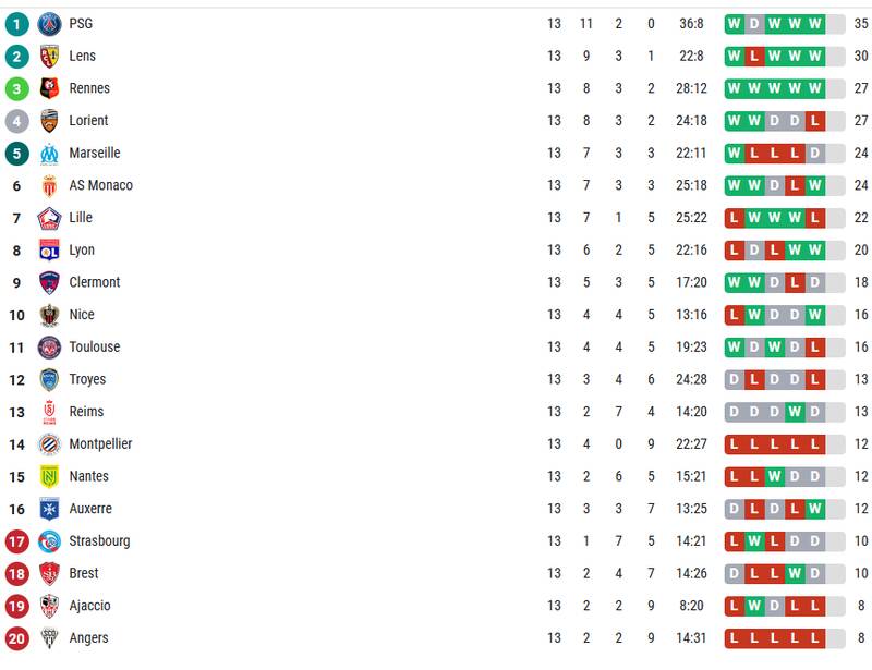 از شوت 32 متری مسی و افتضاح لیورپول تا هدیه جنجالی VAR به بارسلونا 15