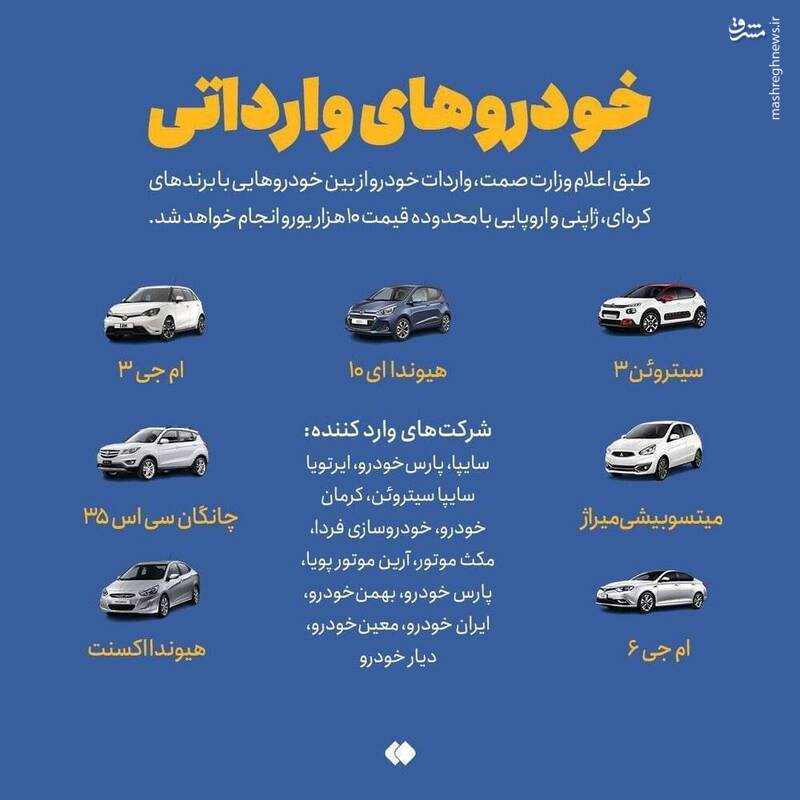 اسامی خودروهای وارداتی زیر ۱۰ هزار دلار
