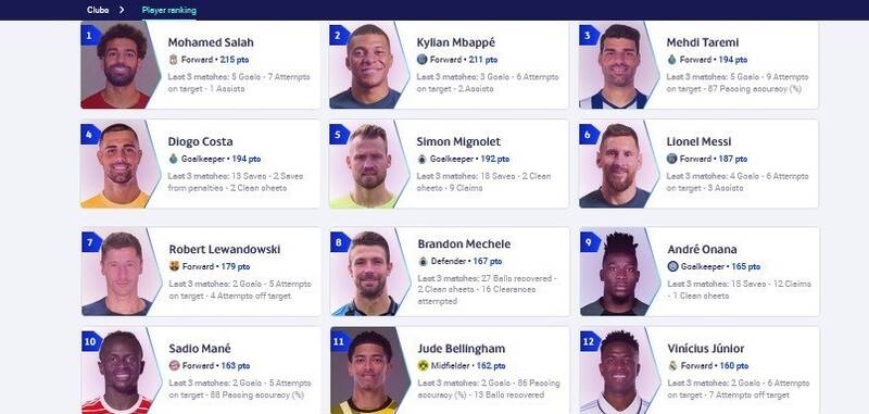 مهدی طارمی , لژیونرهای فوتبال ایران , لیگ قهرمانان اروپا ,