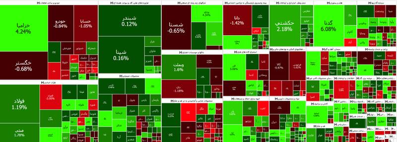 بورس هفته را سبزپوش تمام کرد +نقشه